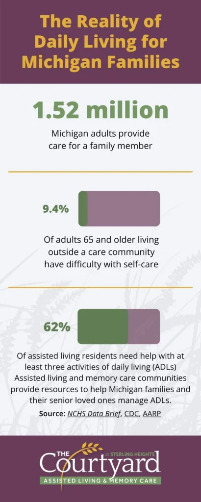 The Courtyard at Sterling Heights | The Reality of Daily Living for Michigan Families